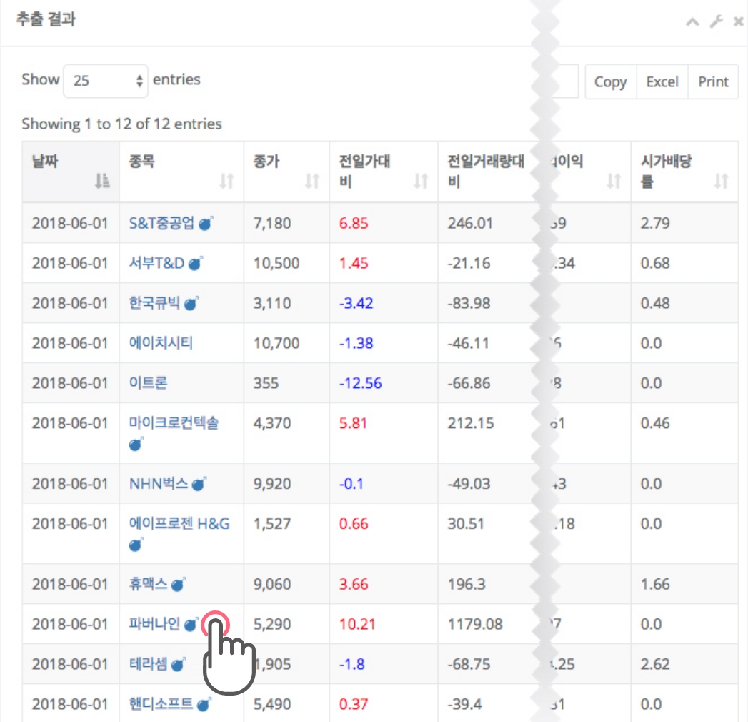 장기 하락 추세 중 최근 반등 패턴 선택