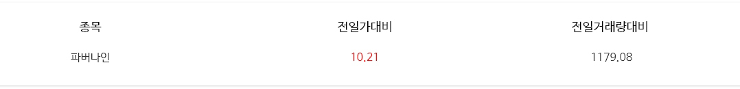 장기하락 추세중 최근 반등 패턴의 종목중 거래량이 급등한 파버나인 추출
