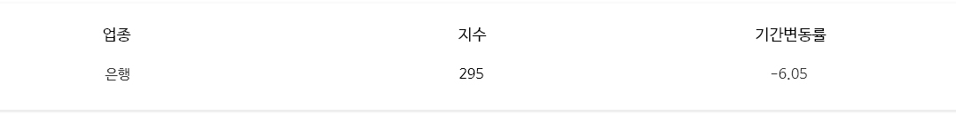 장기 하락 추세 중 최근 반등 패턴 선택
