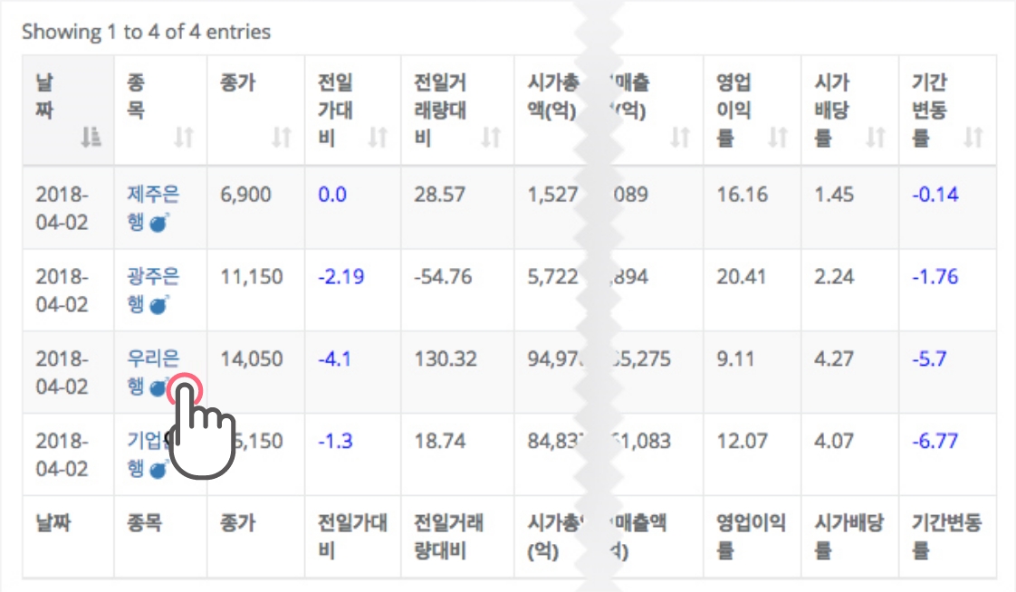 장기하락 추세중 최근 반등 패턴의 종목중 거래량이 급등한 파버나인 추출
