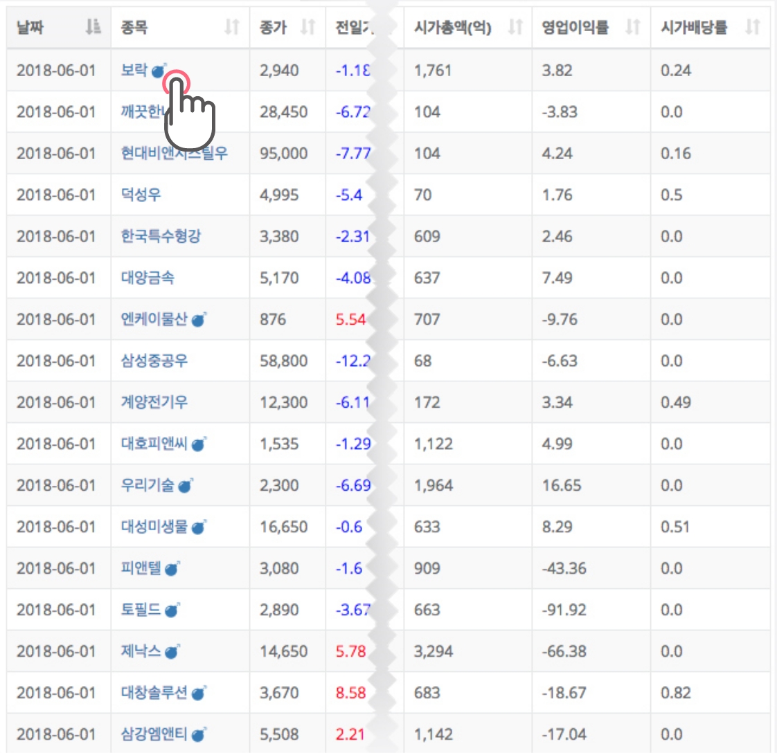 추출결과