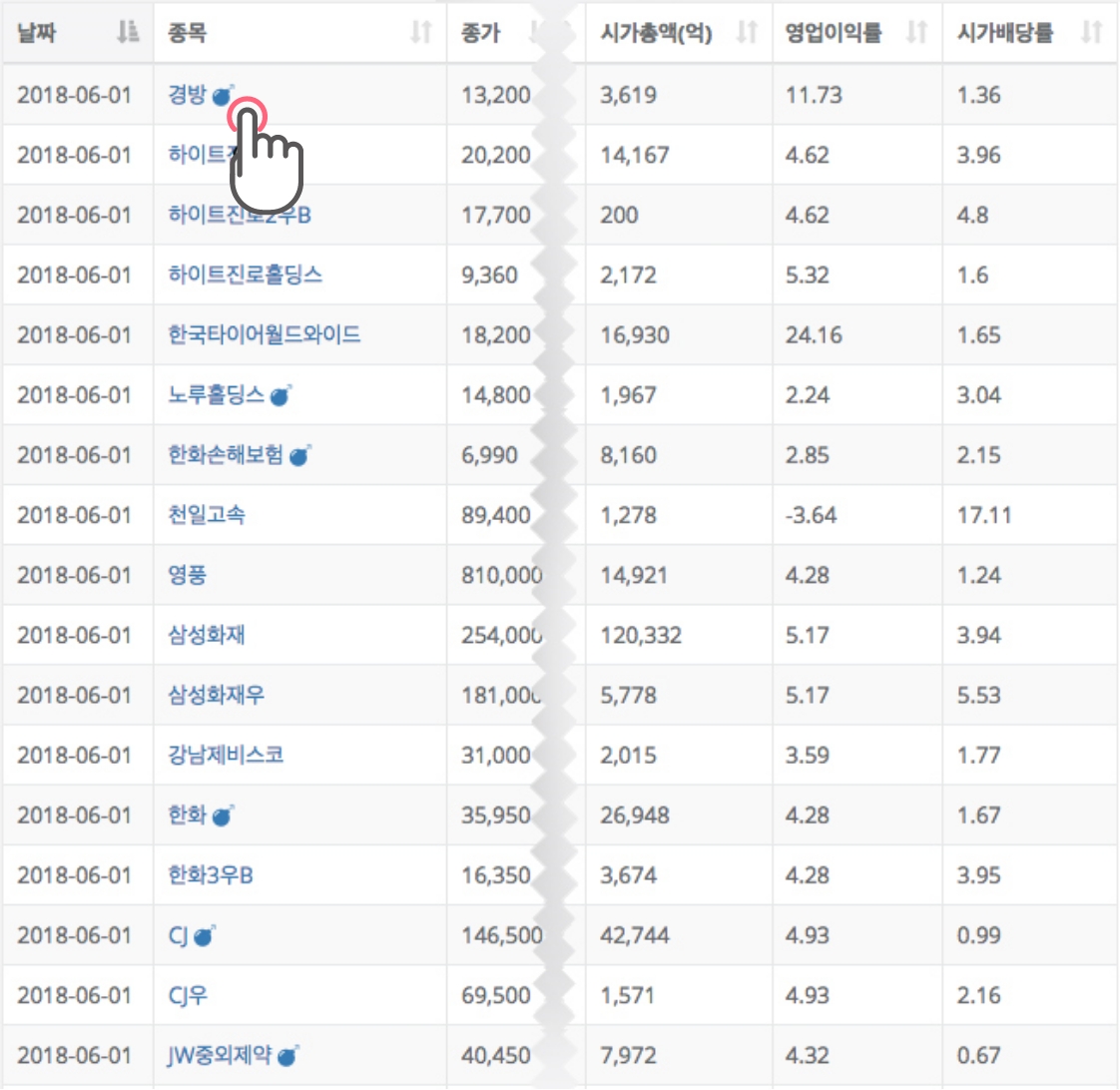 추출결과